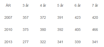 makrellstatistikk